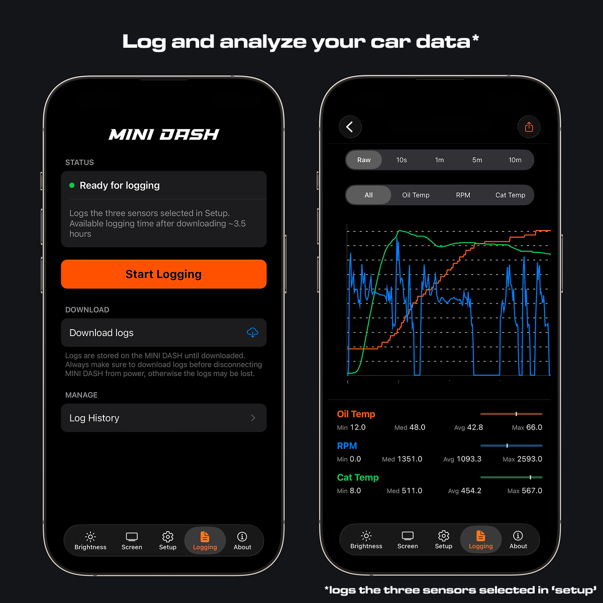 MINI DASH – OBD2 Performance Display